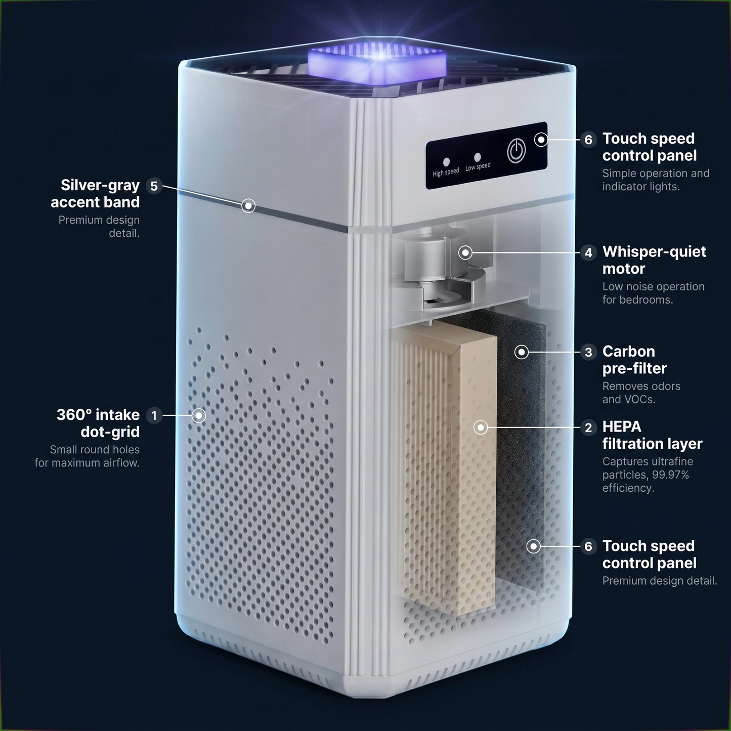 Marivo Haus Breathguard Air Purifier