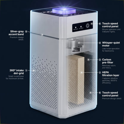 Marivo Haus Breathguard Air Purifier